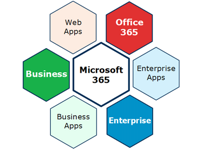 Microsoft 365 Pläne