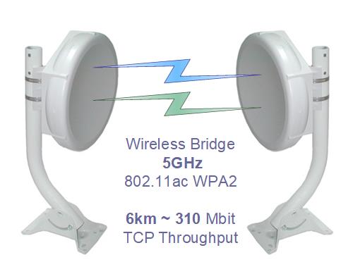 Outdoor wireless Bridge, Richtfunk Set, 6km, 310mbit