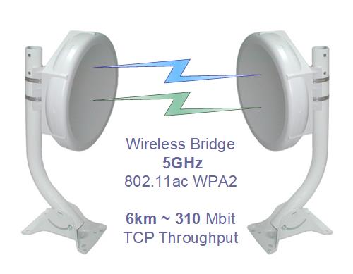 6km Outdoor WLAN Bridge, Richtfunk Set