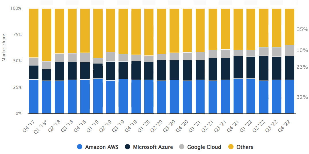 Cloud-computing infrastructur