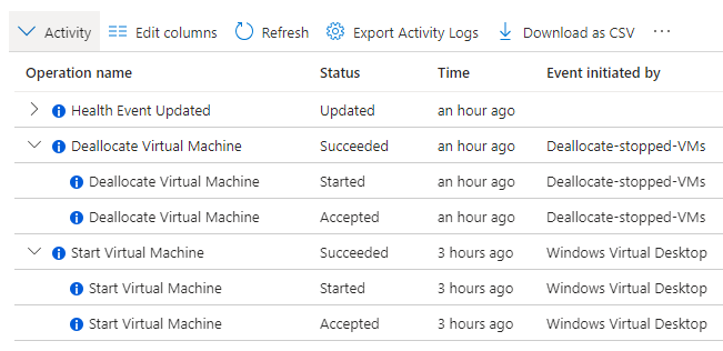 AVD Support - Activity log