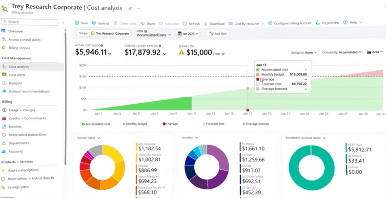 Kosten für Azure Virtual Desktop (AVD) reduzieren