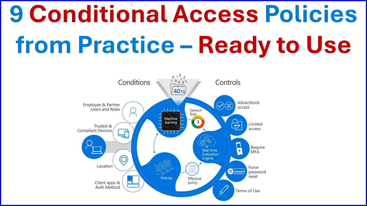 9 Conditional Access Richtlinien aus der Praxis