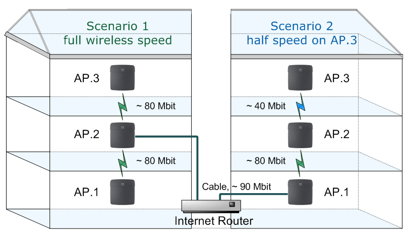 Download WLAN WDS Firmware mit DD-WRT