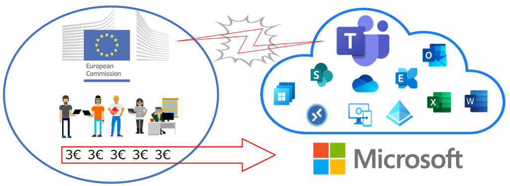 Secure m365/o365 E1/E3/E5 plans with Teams