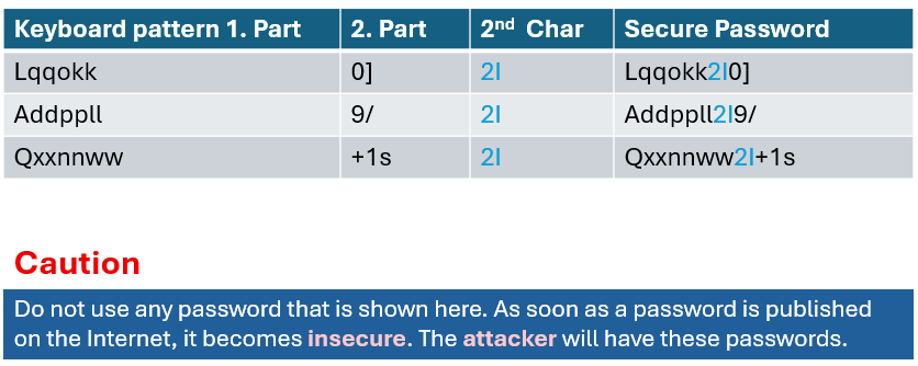 Generate a strong password using a keyboard pattern