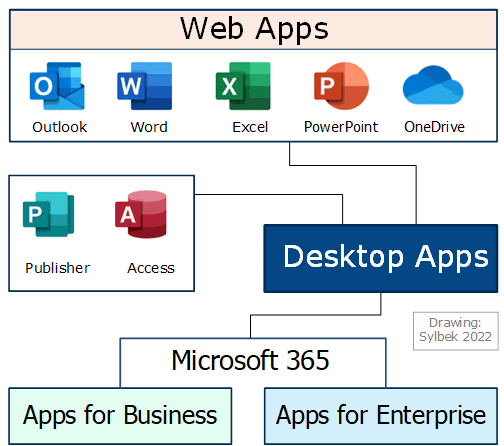 Web Apps and M365 Business Basic prices